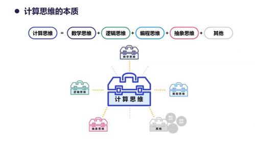 信息科技课中的核心概念究竟涵盖哪些方面？