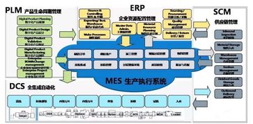 ERP技术详解：它是什么、有何特点及优势？ERP究竟有何用途？