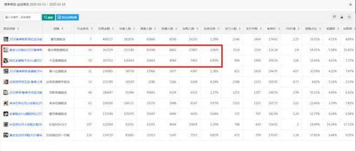 淘宝代理定价策略详解：如何科学设置淘宝代理价格以实现盈利最大化？