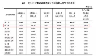 网上工作日结工资靠谱吗？如何确保每日收入稳定？