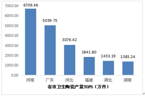 卫浴市场发展趋势揭秘：未来前景如何？批发市场分析一览