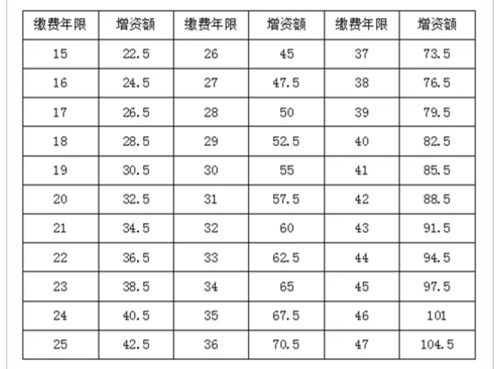 万元系数及其单位是什么？带你了解这两个关键概念