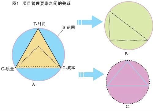 四个管理方面究竟包括哪些核心要素，它们的具体内容又分别是什么呢？