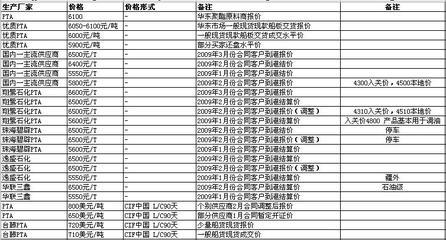 PTA交易中，一个点值多少钱？一跳涉及几个点，费用又是多少？