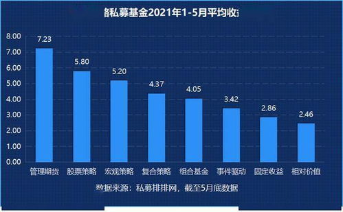 网约车平台盈利哪家强？目前哪家平台赚钱效应最显著？