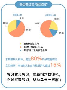 先就业再择业：究竟是什么含义？求解惑！