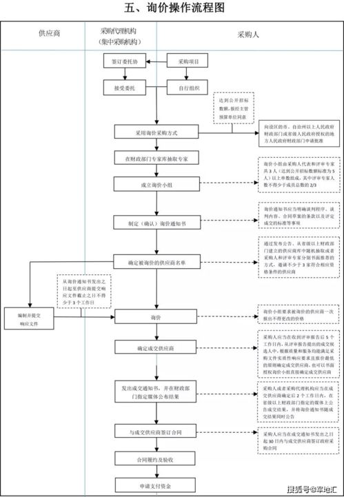 品乐谦代理流程是怎样的？带你详细了解这一流程的具体步骤