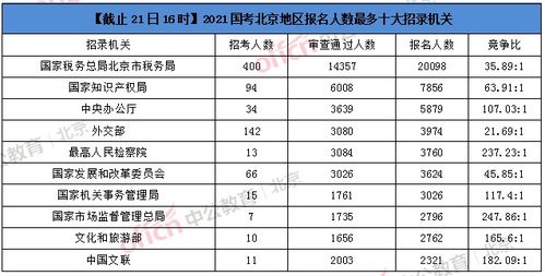 北京最新直招信息汇总，这些热门职位你了解了吗？