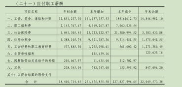 佛山美的工厂底薪及工资待遇如何？详细情况了解一下