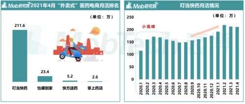 叮当快药服务品质与药品真实性的可靠性探究