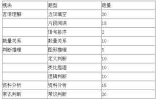 地市级行测每题得分是多少？行测题目分值详解