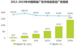 信息流广告如何有效降低CPA和客单价？策略与方法详解