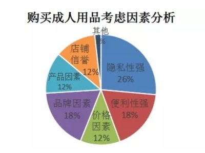 夫妻用品批发代理真的能赚钱吗？这个行业的利润空间有多大？