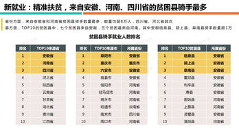 美团骑手工资发放方式是怎样的？详细解析骑手薪酬结构