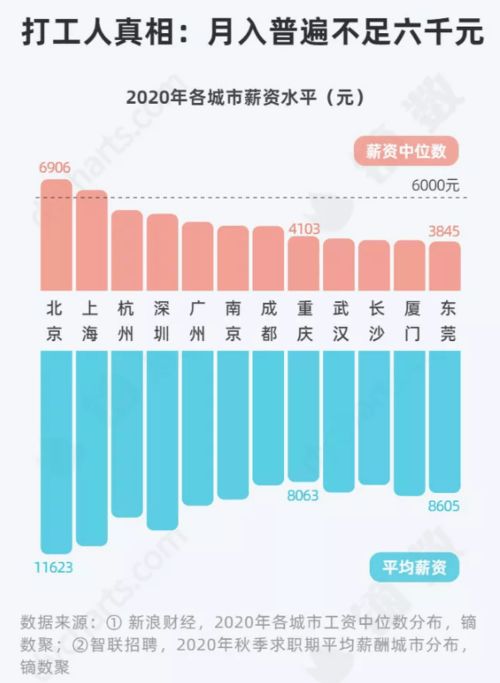 数控学徒的月薪一般是多少？每月收入水平究竟如何？