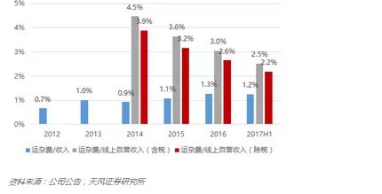 南昌洪大服装世界的租金究竟怎样？江西时尚地标经营成本详情一览