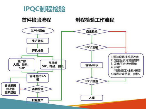 IPQC组长职责详解：工作内容、流程及任职要求全解析