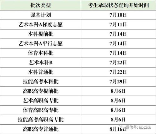 山西2C批次报名及志愿填报时间详解，你准备好了吗？