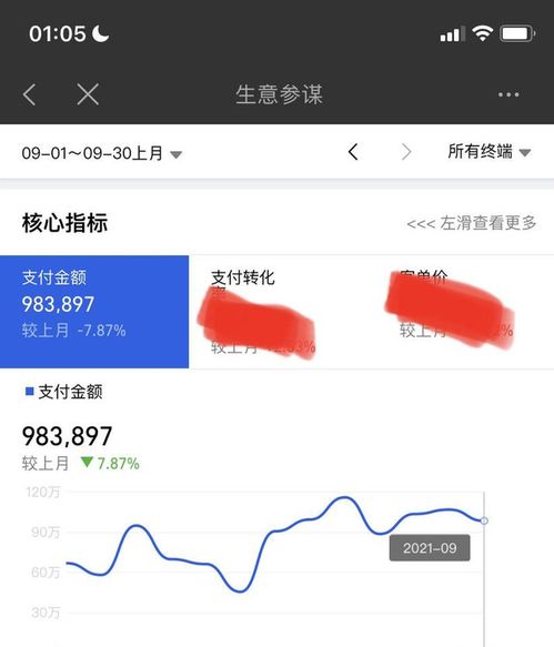 淘宝女装网店真的能盈利吗？新手开店如何解决货源问题？