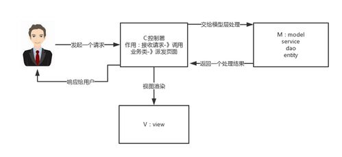 便利蜂体验如何？其运营模式及工作原理详解