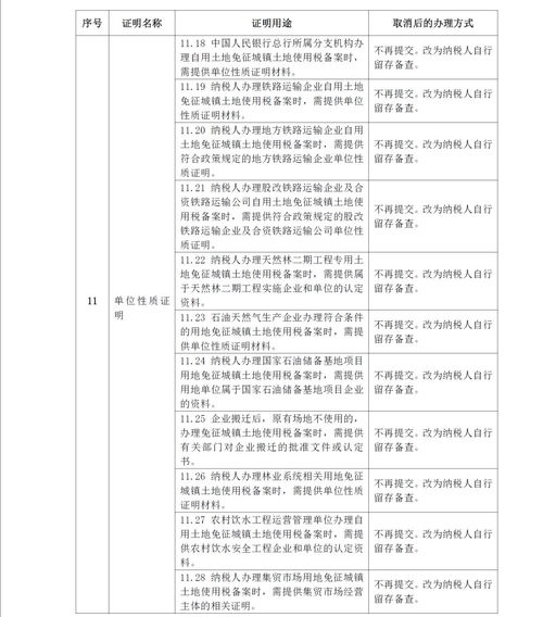 2016年究竟取消了哪些税务事项？61项证明事项目录详解