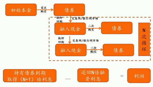 有没有不用投资也能轻松赚钱的方法？