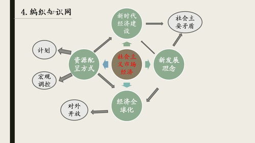 如何探索单元整合教学之径，寻觅学科融合课堂之趣？