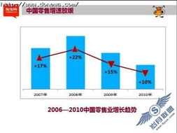 淘宝如何分析行业数据？站长教你精准掌握市场脉搏！