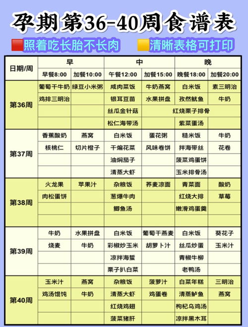 一周内如何通过增肥食谱实现增重10斤？