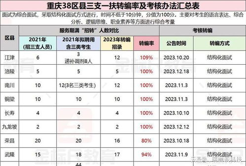 三支一扶具体职责是什么？工作内容、地点及期满后安排详解