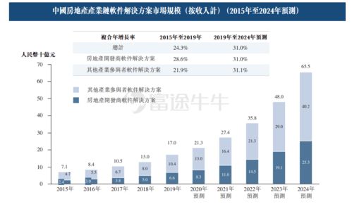 明源软件价格如何？单个购买费用大概是多少？