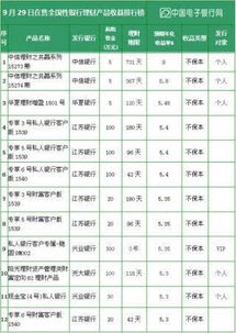 哪些产品在闲鱼销售能带来最高收益？