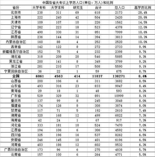 中国各省份人口排名如何？哪个省份人口最多？