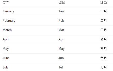 如何准确发音1到10的英语单词？掌握基础数字读音技巧