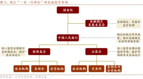 证券公司到底扮演什么角色？你知道它的职能和作用吗？