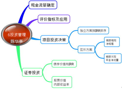 如何打造高效财务体系：新公司财务制度与传统模式的差异解析