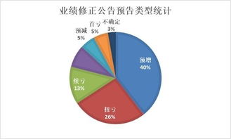 修正集团旗下究竟有多少个事业部？细数其15大业务板块