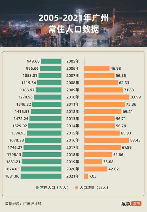 临汾人口究竟有多少？奥博融创项目又吸引了多少市民热情参与？