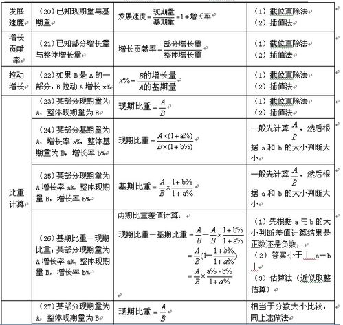 如何准确进行分钟与小时的换算？这个公式你了解吗？