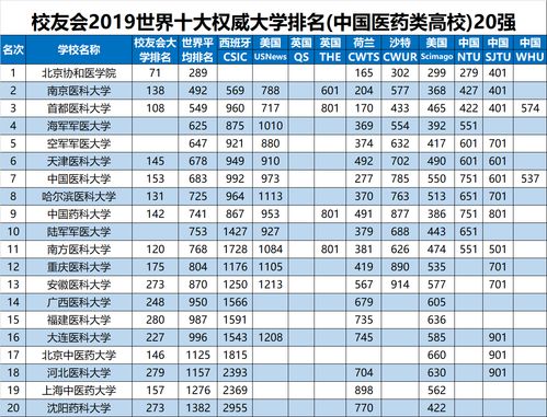 为何清华北大领跑？中国前十大学排名，谁与争锋？