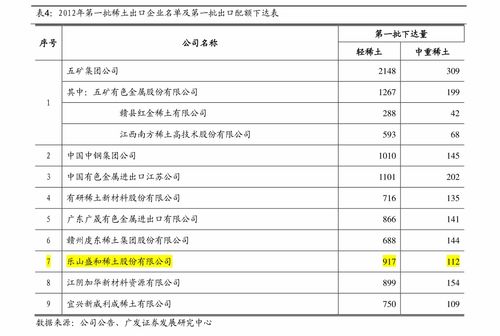 大北农持股数量及资金详情你知道吗？