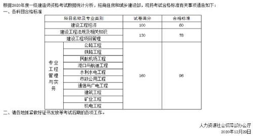 一建考试及格分数线是多少？如何达标通过一建考试？