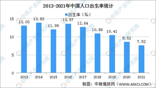 如何优化石油产业：传统开采与创新技术的效益对比分析