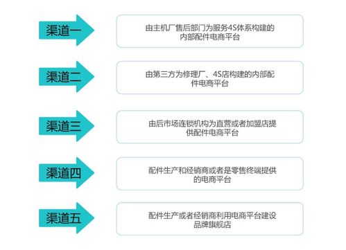 哪些进货渠道能找到优质的汽车配件批发市场？推荐的市场有哪些不容错过？