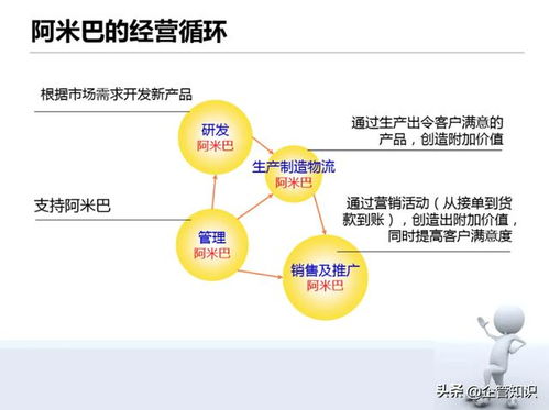 ofo运维专员职责详解：工作内容、运营模式及现状分析