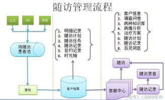 运营管理究竟是什么？运营管理思路及措施又该如何理解？