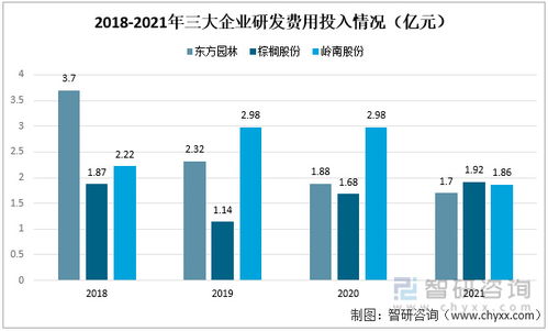 东方园林公司待遇如何？企业实力与发展前景揭秘