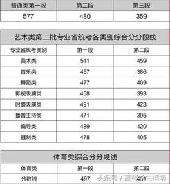 四川省考分数与全国省考差异有多大？考生需达到多少分才能脱颖而出？