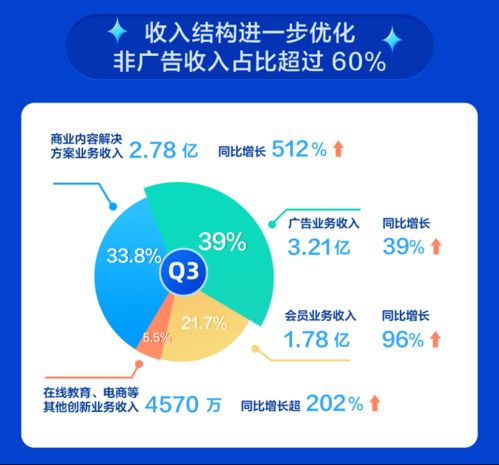 在当前市场环境下，网吧经营真的还能实现盈利吗？来看看知乎网友们的观点。