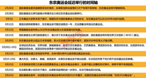 东京奥运会举办时间详解：从开幕到结束的具体日程是何时？